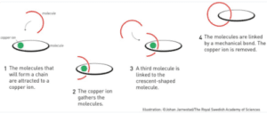 Design and Synthesis of Molecular Machines Design and Synthesis of Molecular Machines