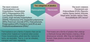 plastic pollution upsc