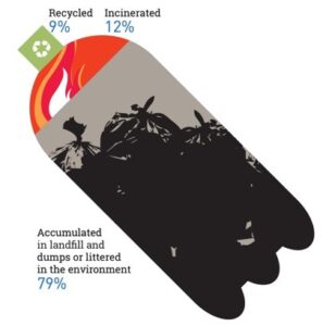 plastic pollution