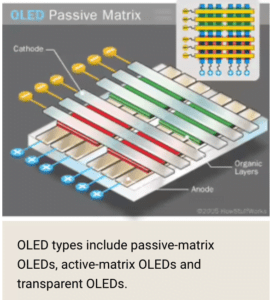 OLED Passive Matrix OLED Passive Matrix
