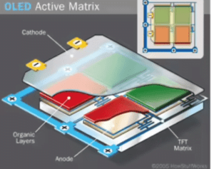 OLED Active Matrix OLED Active Matrix