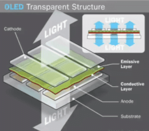 OLED Transparent Structure OLED Transparent Structure