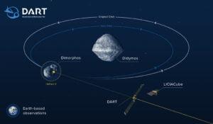 DART Mission
