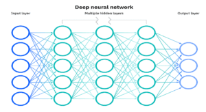 Deep Neural Network Deep Neural Network