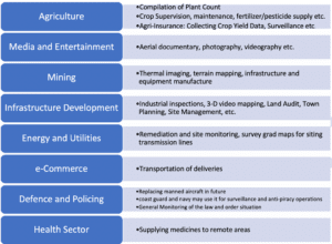 Key Areas of Application Key Areas of Application
