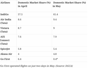 Market share of various companies