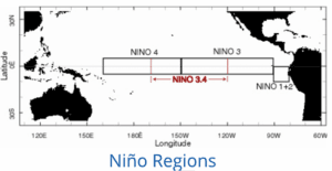 Nino Regions Nino Regions