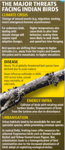 The State of India's Birds 2023, Major threats faced by Indian birds The State of India's Birds 2023, Major threats faced by Indian birds