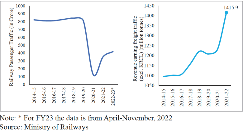Train Infrastructure Graph Rail Infrastructure – Level Up IAS