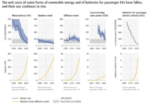 causes of climate change